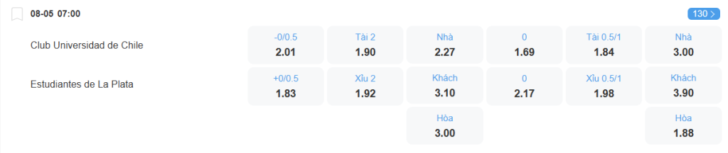 Tỉ lệ kèo Universidad Chile vs Estudiantes nhan-dinh-soi-keo-universidad-chile-vs-estudiantes-luc-07h00-ngay-8-5-2025-2