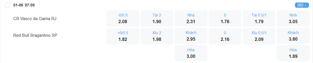 nhan-dinh-soi-keo-vasco-da-gama-vs-bragantino-luc-07h00-ngay-1-6-2025-2
