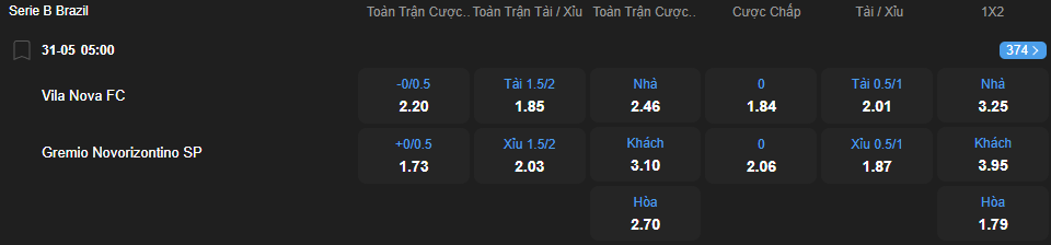 nhan-dinh-soi-keo-vila-nova-vs-novorizontino-luc-05h00-ngay-31-5-2025-2
