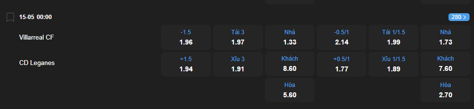 nhan-dinh-soi-keo-villarreal-vs-leganes-luc-00h00-ngay-15-5-2025-2