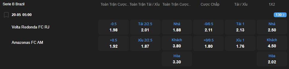 nhan-dinh-soi-keo-volta-redonda-vs-amazonas-luc-05h00-ngay-20-5-2025-2