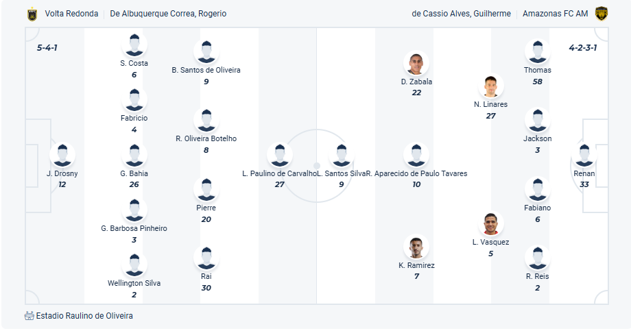 nhan-dinh-soi-keo-volta-redonda-vs-amazonas-luc-05h00-ngay-20-5-2025-3