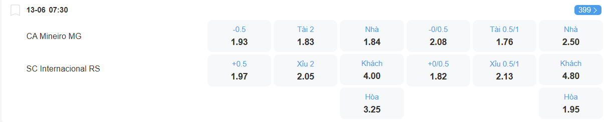 Tỉ lệ kèo Atletico Mineiro vs Internacional nhan-dinh-soi-keo-atletico-mineiro-vs-internacional-luc-07h30-ngay-13-6-2025-2