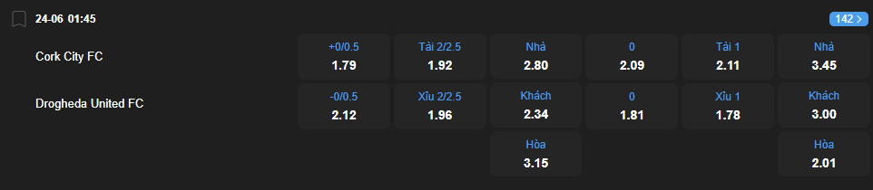 nhan-dinh-soi-keo-cork-city-vs-drogheda-united-luc-01h45-ngay-24-6-2025-2
