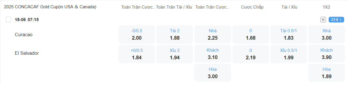 nhan-dinh-soi-keo-curacao-vs-el-salvador-luc-07h15-ngay-18-6-2025-2