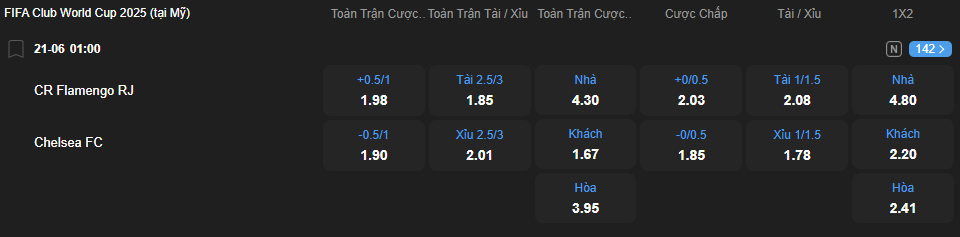 nhan-dinh-soi-keo-flamengo-vs-chelsea-luc-01h00-ngay-21-6-2025-2