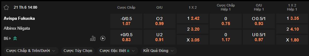 nhan-dinh-soi-keo-fukuoka-vs-albirex-niigata-luc-14h00-ngay-21-6-2025