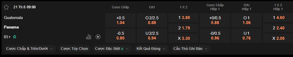 nhan-dinh-soi-keo-guatemala-vs-panama-luc-9h00-ngay-21-6-2025