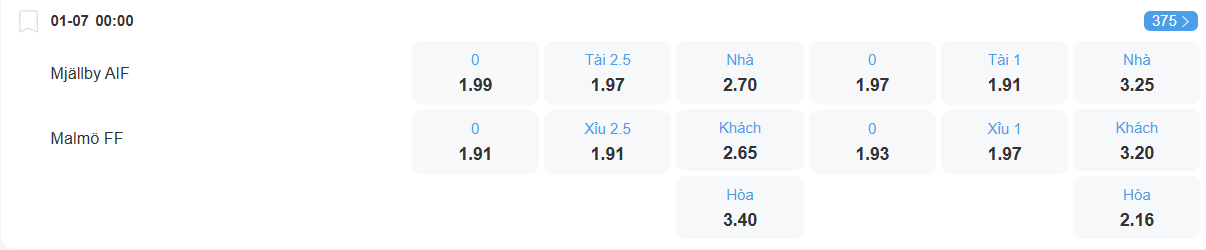 nhan-dinh-soi-keo-mjallby-vs-malmo-luc-00h00-ngay-1-7-2025-2