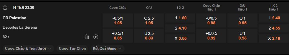 nhan-dinh-soi-keo-palestino-vs-la-serena-luc-23h30-ngay-14-6-2025