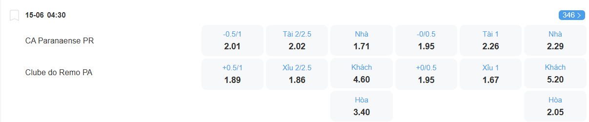 nhan-dinh-soi-keo-paranaense-vs-remo-luc-04h30-ngay-15-6-2025-2