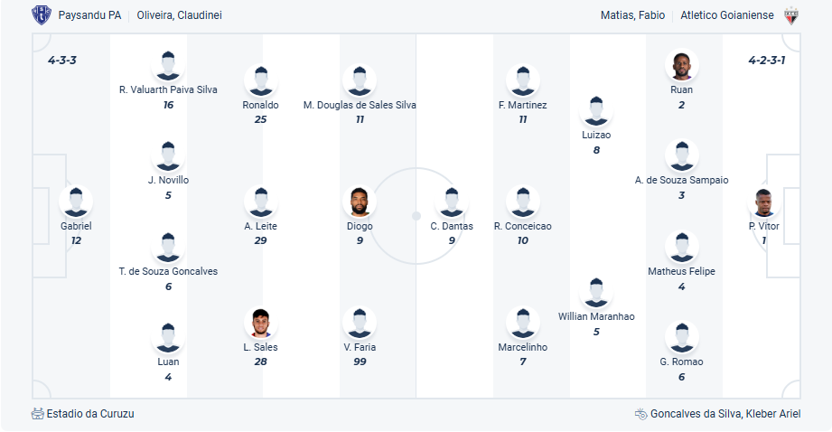 nhan-dinh-soi-keo-paysandu-vs-atletico-goianiense-luc-04h30-ngay-13-7-2025-3