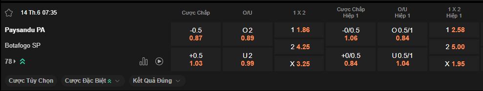 nhan-dinh-soi-keo-paysandu-vs-botafogo-sp-luc-7h30-ngay-14-6-2025