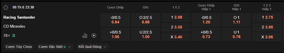nhan-dinh-soi-keo-racing-santander-vs-mirandes-luc-23h30-ngay-8-6-2025