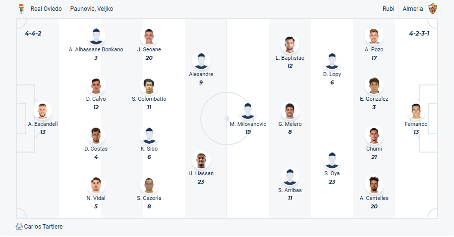 nhan-dinh-soi-keo-real-oviedo-vs-almeria-luc-02h00-ngay-12-6-2025-3