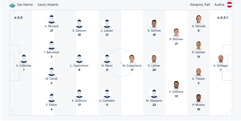nhan-dinh-soi-keo-san-marino-vs-ao-luc-01h45-ngay-11-6-2025-3