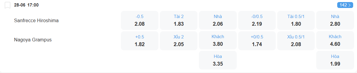 nhan-dinh-soi-keo-sanfrecce-hiroshima-vs-nagoya-grampus-luc-17h00-ngay-28-6-2025-2