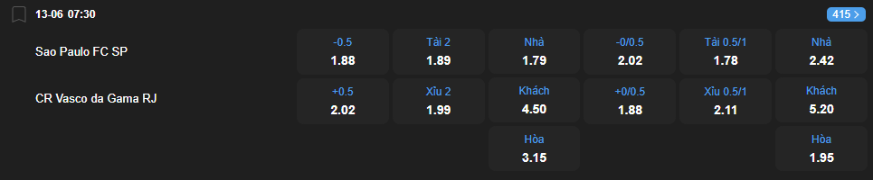 nhan-dinh-soi-keo-sao-paulo-vs-vasco-da-gama-luc-07h30-ngay-13-6-2025-2