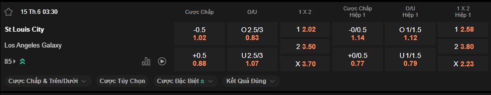nhan-dinh-soi-keo-st-louis-vs-la-galaxy-luc-3h30-ngay-15-6-2025