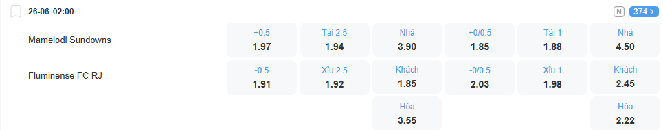 nhan-dinh-soi-keo-sundowns-vs-fluminense-luc-02h00-ngay-26-6-2025-2