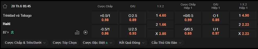 nhan-dinh-soi-keo-trinidad-and-tobago-vs-haiti-luc-5h45-ngay-20-6-2025