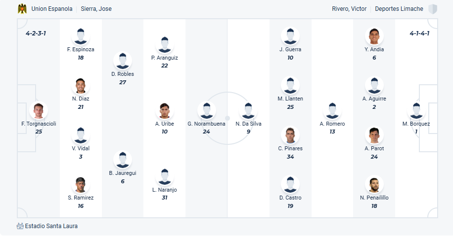 nhan-dinh-soi-keo-union-espanola-vs-deportes-limache-luc-02h00-ngay-4-6-2025-3