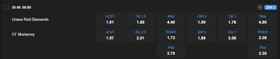 nhan-dinh-soi-keo-urawa-red-diamonds-vs-monterrey-luc-08h00-ngay-26-6-2025-2
