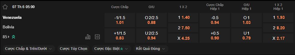 nhan-dinh-soi-keo-venezuela-vs-bolivia-luc-5h00-ngay-7-6-2025