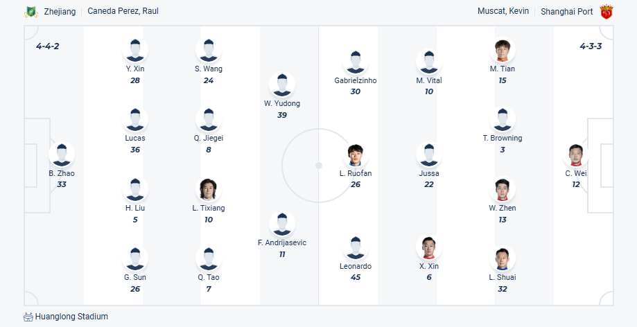 nhan-dinh-soi-keo-zhejiang-vs-shanghai-port-luc-14h30-ngay-14-6-2025-3