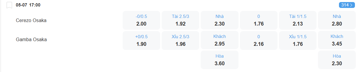 nhan-dinh-soi-keo-cerezo-osaka-vs-gamba-osaka-luc-17h00-ngay-5-7-2025-2