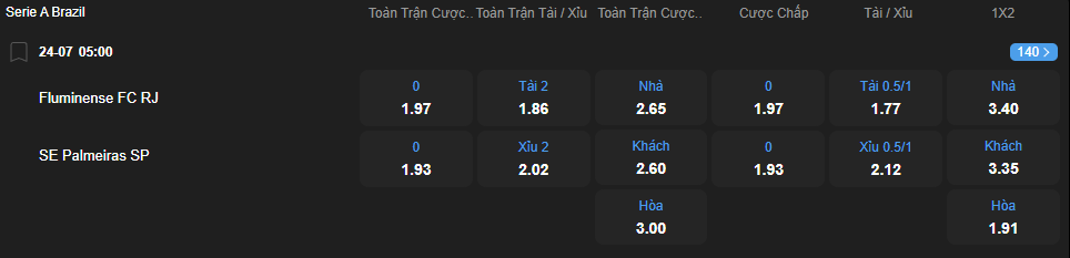 nhan-dinh-soi-keo-fluminense-vs-palmeiras-luc-05h00-ngay-24-7-2025-2