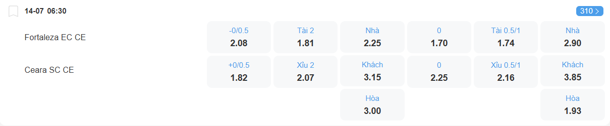 nhan-dinh-soi-keo-fortaleza-vs-ceara-luc-06h30-ngay-14-7-2025-2