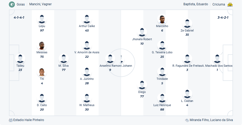 nhan-dinh-soi-keo-goias-vs-criciuma-luc-05h30-ngay-9-7-2025-3