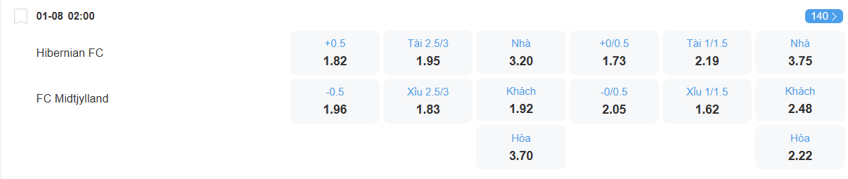 Tỉ lệ kèo Hibernian vs Midtjylland nhan-dinh-soi-keo-hibernian-vs-midtjylland-luc-02h00-ngay-1-8-2025-2