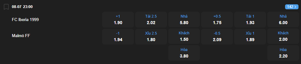 nhan-dinh-soi-keo-iberia-vs-malmo-luc-23h00-ngay-8-7-2025-2