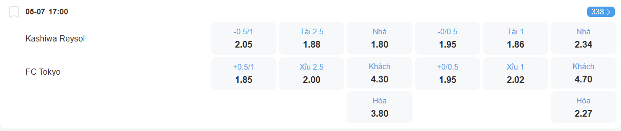 nhan-dinh-soi-keo-kashiwa-reysol-vs-tokyo-luc-17h00-ngay-5-7-2025-2