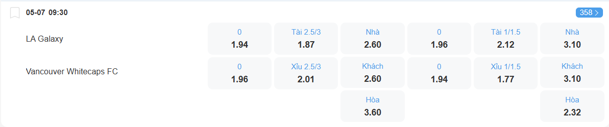 Tỉ lệ kèo LA Galaxy vs Vancouver Whitecaps nhan-dinh-soi-keo-la-galaxy-vs-vancouver-whitecaps-luc-09h30-ngay-5-7-2025-2