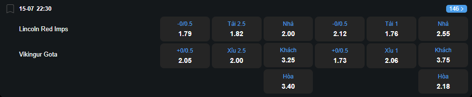 nhan-dinh-soi-keo-lincoln-vs-vikingur-gota-luc-22h30-ngay-15-7-2025-2