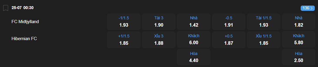 Tỷ lệ kèo Midtjylland vs Hibernian nhan-dinh-soi-keo-midtjylland-vs-hibernian-luc-00h30-ngay-25-7-2025-2