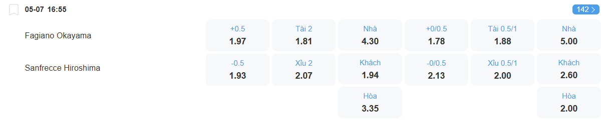 Tỉ lệ kèo Okayama vs Sanfrecce Hiroshima nhan-dinh-soi-keo-okayama-vs-sanfrecce-hiroshima-luc-16h55-ngay-5-7-2025-2