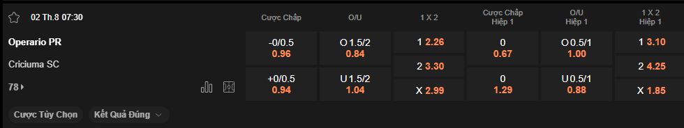 nhan-dinh-soi-keo-operario-vs-criciuma-luc-7h30-ngay-2-8-2025