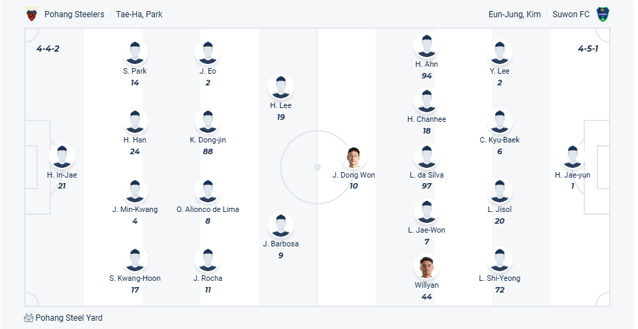 nhan-dinh-soi-keo-pohang-steelers-vs-suwon-luc-17h30-ngay-22-7-2025-3