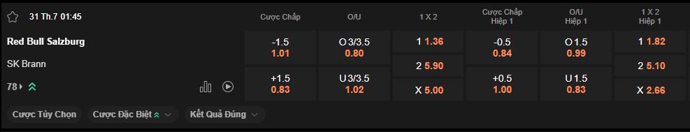 nhan-dinh-soi-keo-salzburg-vs-brann-luc-1h45-ngay-31-7-2025