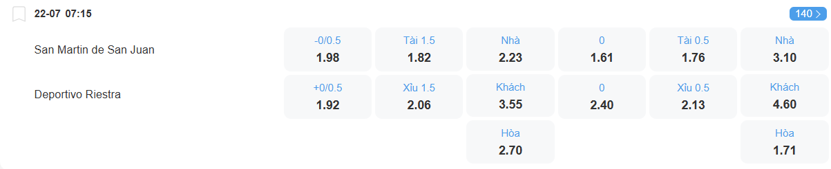Tỉ lệ kèo San Martin vs Riestra nhan-dinh-soi-keo-san-martin-vs-riestra-luc-07h15-ngay-22-7-2025-2