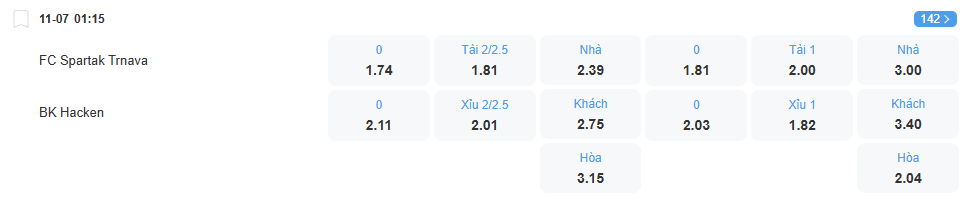 nhan-dinh-soi-keo-spartak-trnava-vs-hacken-luc-01h15-ngay-11-7-2025-2
