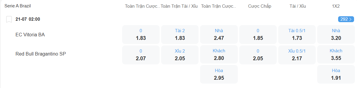 Tỉ lệ kèo Vitoria vs Bragantino nhan-dinh-soi-keo-vitorio-vs-bragantino-luc-02h00-ngay-21-7-2025-2