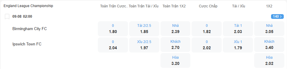 nhan-dinh-soi-keo-birmingham-vs-ipswich-luc-02h00-ngay-9-8-2025-2