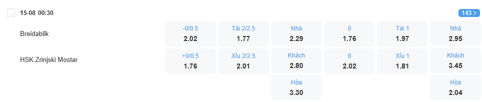 Tỉ lệ kèo Breioablik vs Zrinjski nhan-dinh-soi-keo-breioablik-vs-zrinjski-luc-00h30-ngay-15-8-2025-2