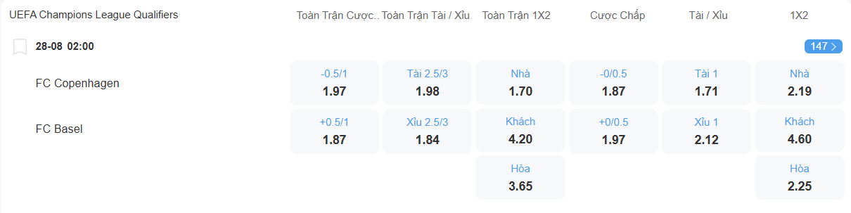 Tỉ lệ kèo Copenhagen vs Basel nhan-dinh-soi-keo-copenhagen-vs-basel-luc-02h00-ngay-28-8-2025-2