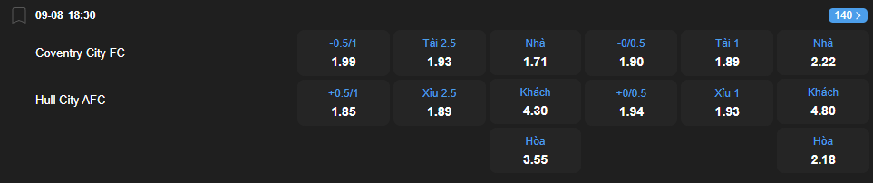 nhan-dinh-soi-keo-coventry-city-vs-hull-city-luc-18h30-ngay-9-8-2025-2